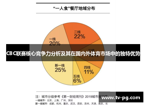 CBC联赛核心竞争力分析及其在国内外体育市场中的独特优势