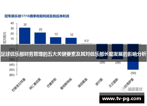足球俱乐部财务管理的五大关键要素及其对俱乐部长期发展的影响分析