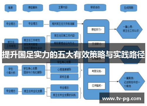 提升国足实力的五大有效策略与实践路径