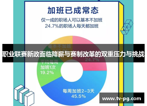 职业联赛新政面临降薪与赛制改革的双重压力与挑战