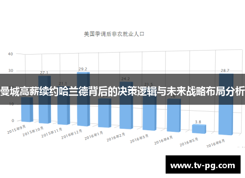 曼城高薪续约哈兰德背后的决策逻辑与未来战略布局分析