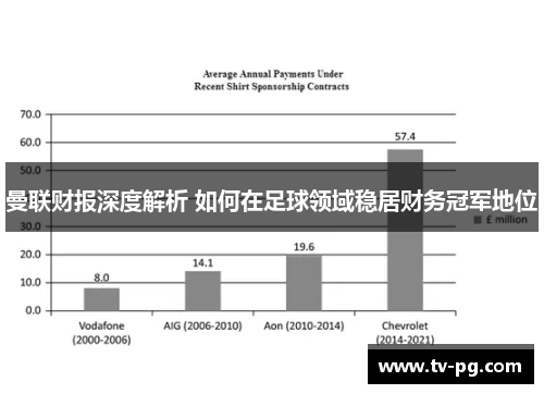 曼联财报深度解析 如何在足球领域稳居财务冠军地位