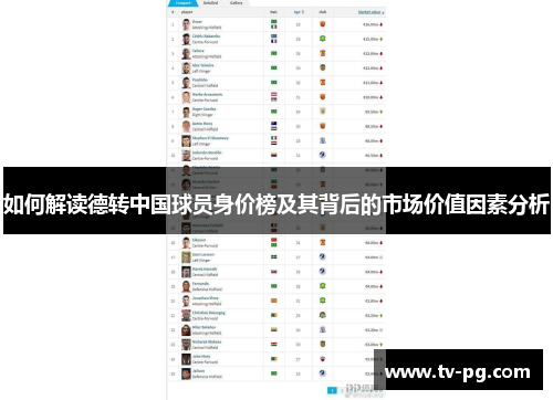 如何解读德转中国球员身价榜及其背后的市场价值因素分析