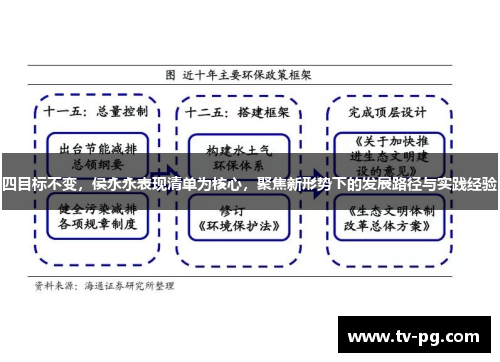 四目标不变，侯永永表现清单为核心，聚焦新形势下的发展路径与实践经验