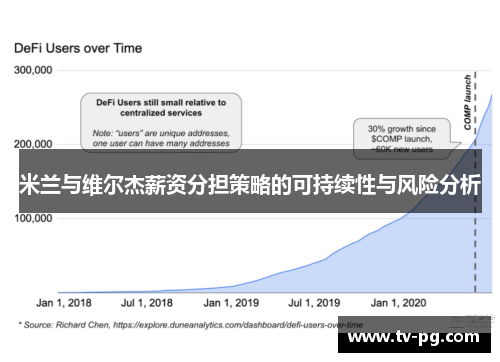 米兰与维尔杰薪资分担策略的可持续性与风险分析