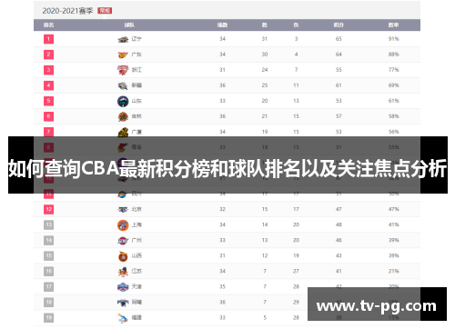 如何查询CBA最新积分榜和球队排名以及关注焦点分析