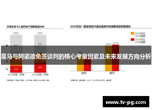皇马与阿诺德免签谈判的核心考量因素及未来发展方向分析