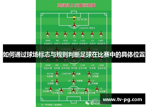 如何通过球场标志与规则判断足球在比赛中的具体位置