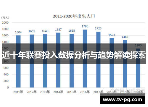 近十年联赛投入数据分析与趋势解读探索