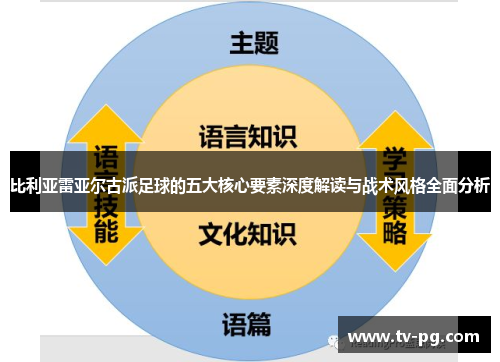 比利亚雷亚尔古派足球的五大核心要素深度解读与战术风格全面分析