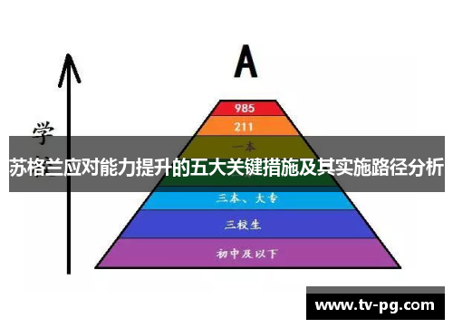 苏格兰应对能力提升的五大关键措施及其实施路径分析