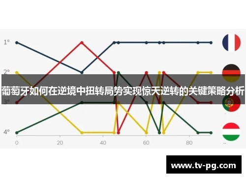 葡萄牙如何在逆境中扭转局势实现惊天逆转的关键策略分析