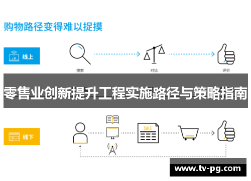 零售业创新提升工程实施路径与策略指南