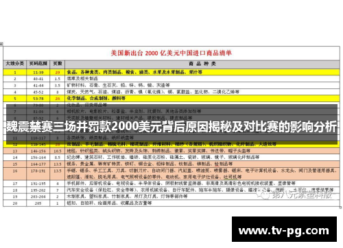 魏震禁赛三场并罚款2000美元背后原因揭秘及对比赛的影响分析