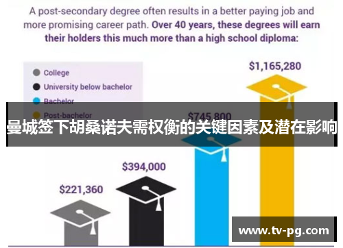 曼城签下胡桑诺夫需权衡的关键因素及潜在影响