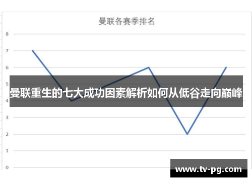 曼联重生的七大成功因素解析如何从低谷走向巅峰