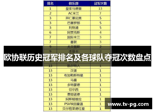 欧协联历史冠军排名及各球队夺冠次数盘点