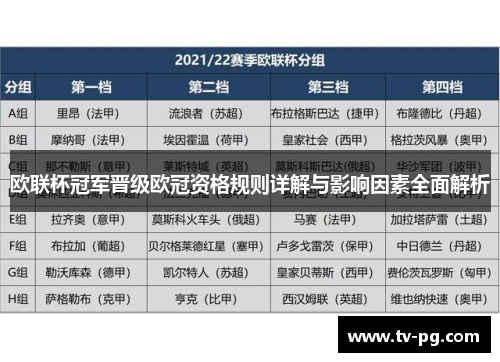 欧联杯冠军晋级欧冠资格规则详解与影响因素全面解析 欧联杯冠军晋级欧冠资格规则详解与影响因素全面解析