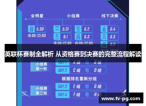 英联杯赛制全解析 从资格赛到决赛的完整流程解读 英联杯赛制全解析 从资格赛到决赛的完整流程解读