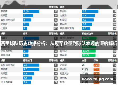西甲球队历史数据分析：从冠军数量到球队表现的深度解析