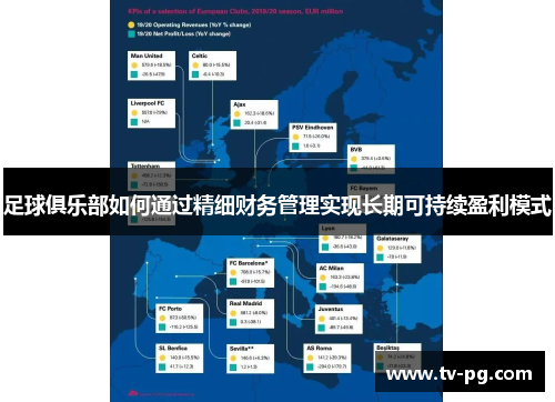 足球俱乐部如何通过精细财务管理实现长期可持续盈利模式 足球俱乐部如何通过精细财务管理实现长期可持续盈利模式