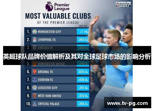 英超球队品牌价值解析及其对全球足球市场的影响分析