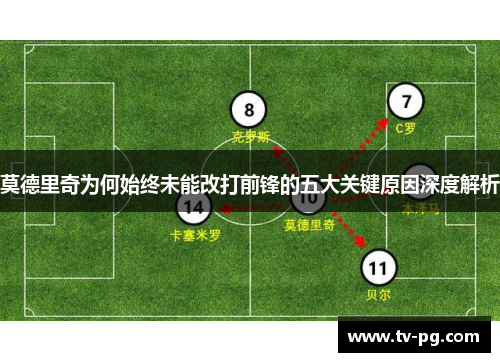 莫德里奇为何始终未能改打前锋的五大关键原因深度解析