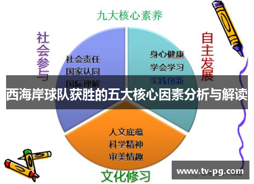 西海岸球队获胜的五大核心因素分析与解读