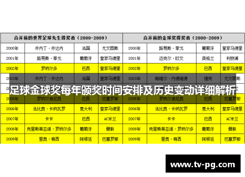 足球金球奖每年颁奖时间安排及历史变动详细解析