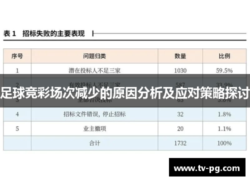 足球竞彩场次减少的原因分析及应对策略探讨