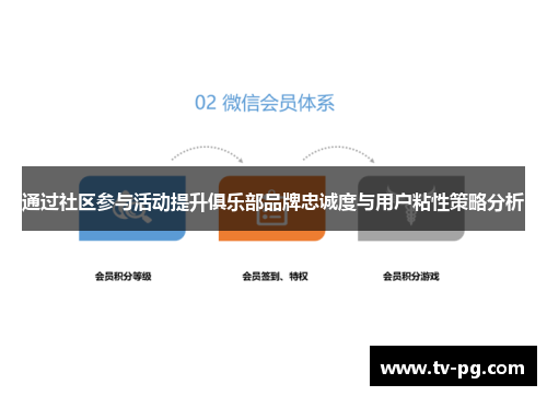 通过社区参与活动提升俱乐部品牌忠诚度与用户粘性策略分析