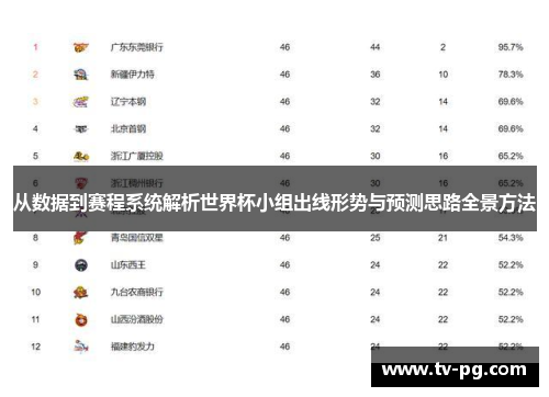 从数据到赛程系统解析世界杯小组出线形势与预测思路全景方法