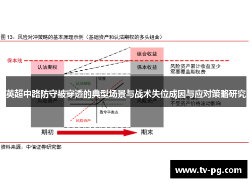 英超中路防守被穿透的典型场景与战术失位成因与应对策略研究