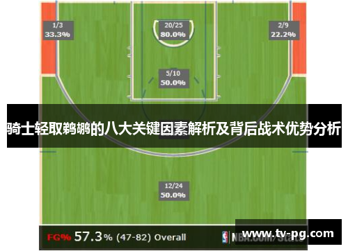 骑士轻取鹈鹕的八大关键因素解析及背后战术优势分析