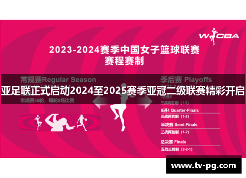 亚足联正式启动2024至2025赛季亚冠二级联赛精彩开启